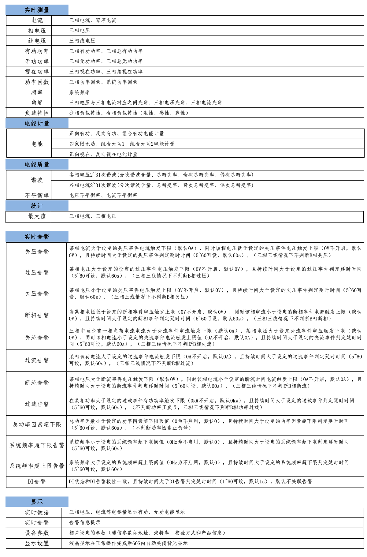 1662369546267324.png 基本功能.png